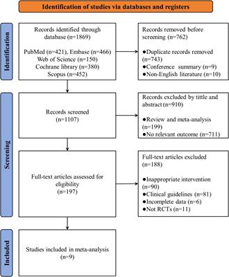 Effects of mind–body therapies on depression among adolescents: a systematic review and network meta-analysis